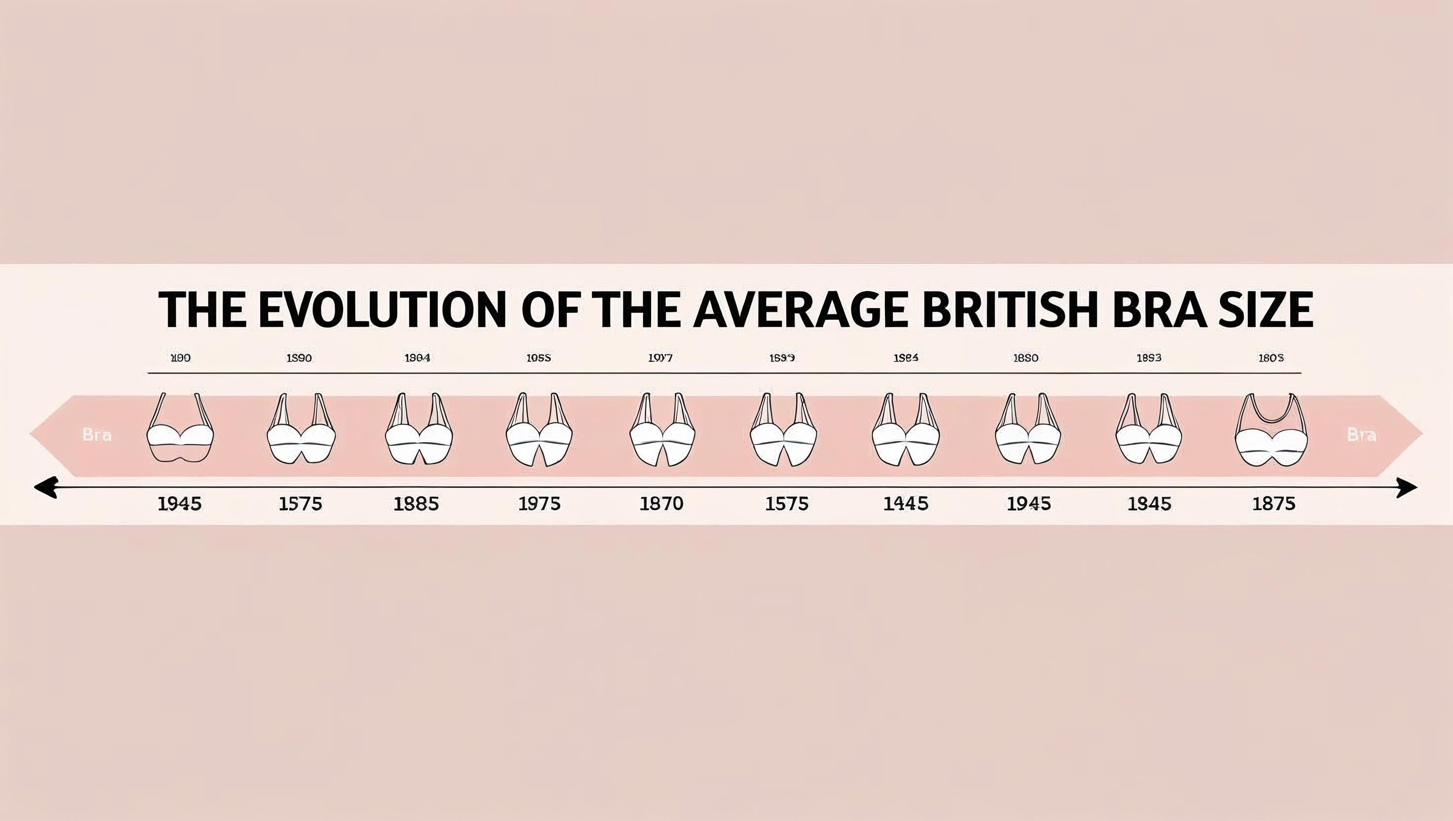 The Evolution of the Average British Bra Size: Trends, Insights, and W